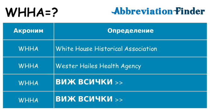 Какво прави whha престои