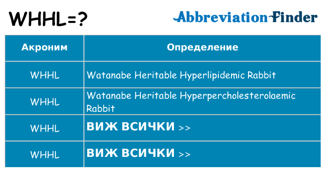 Какво прави whhl престои