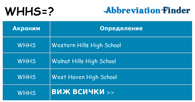 Какво прави whhs престои