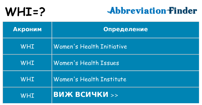 Какво прави whi престои