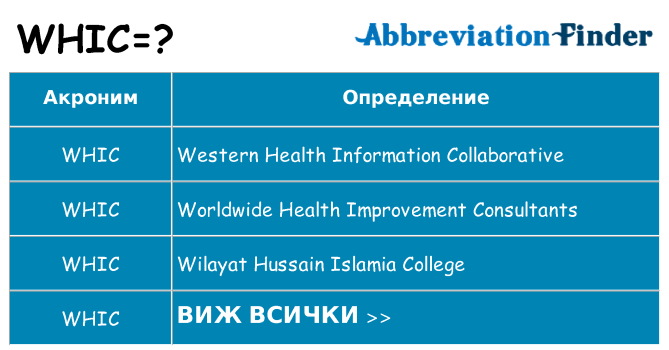 Какво прави whic престои