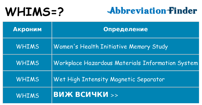 Какво прави whims престои