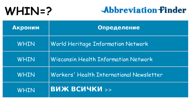 Какво прави whin престои