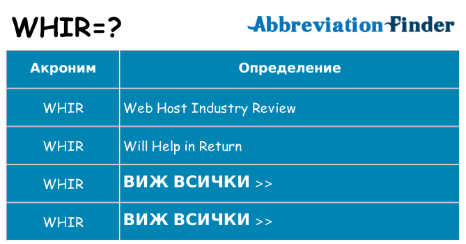 Какво прави whir престои