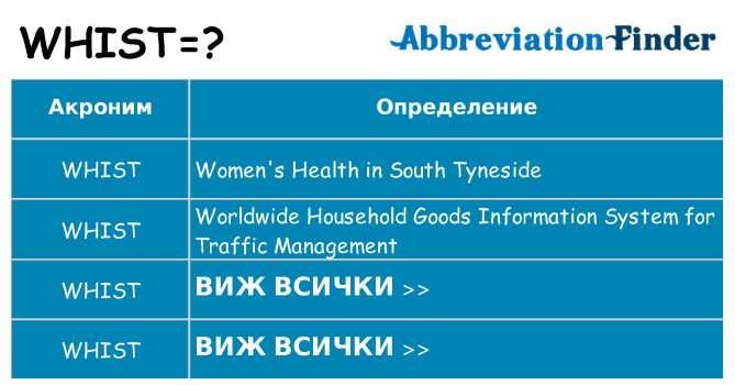 Какво прави whist престои