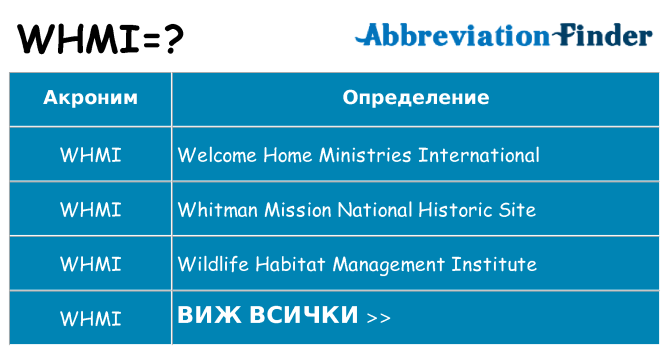 Какво прави whmi престои