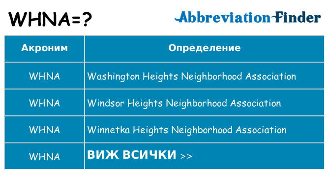 Какво прави whna престои