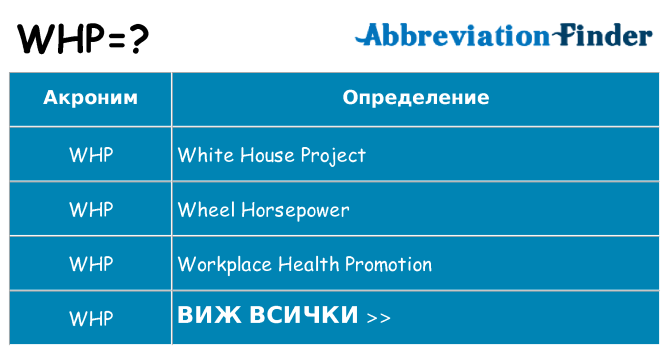 Какво прави whp престои