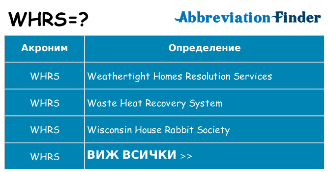 Какво прави whrs престои