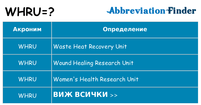 Какво прави whru престои