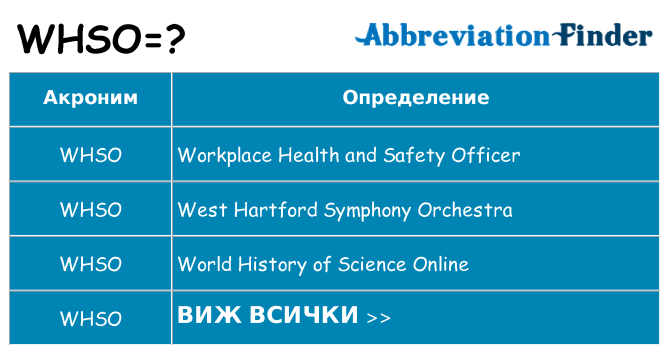 Какво прави whso престои