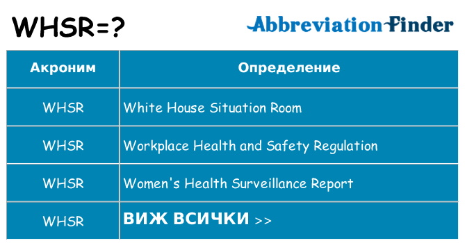 Какво прави whsr престои