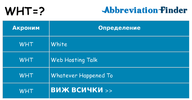 Какво прави wht престои