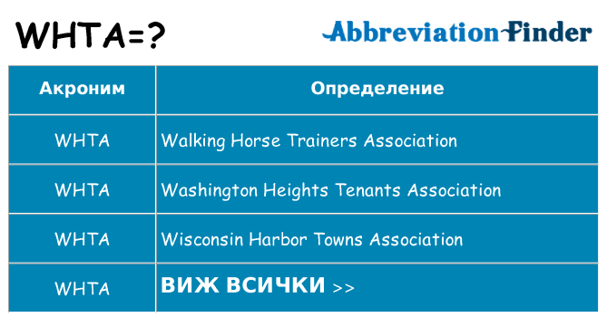 Какво прави whta престои