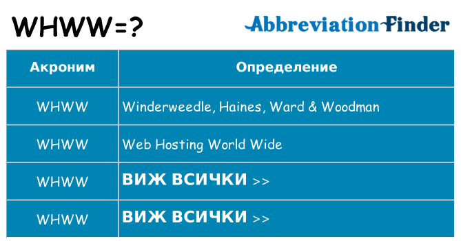 Какво прави whww престои