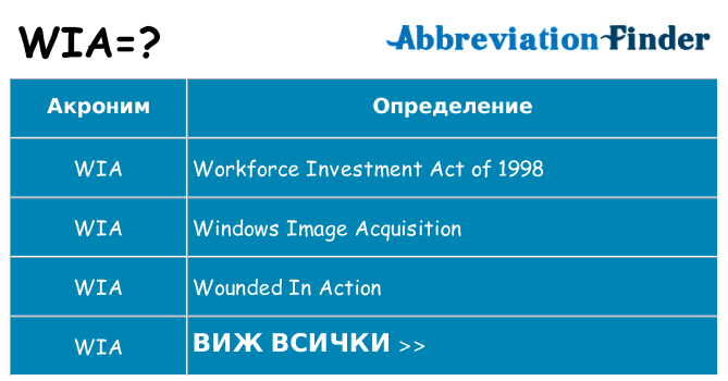Какво прави wia престои