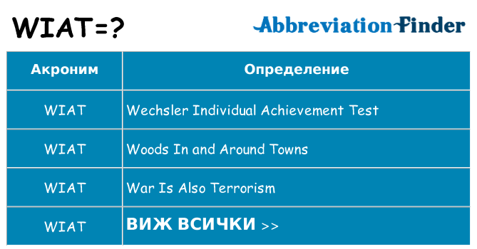 Какво прави wiat престои