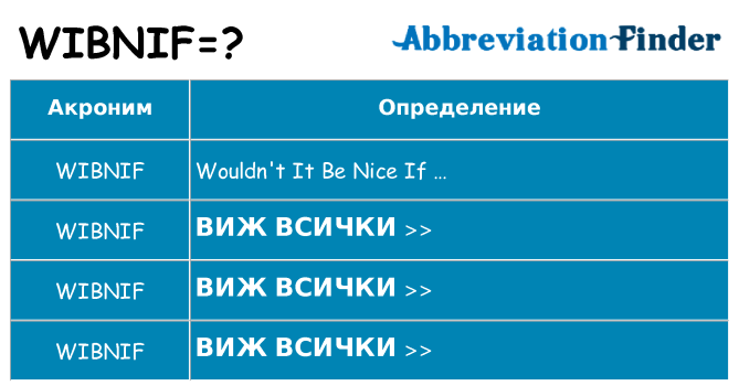 Какво прави wibnif престои