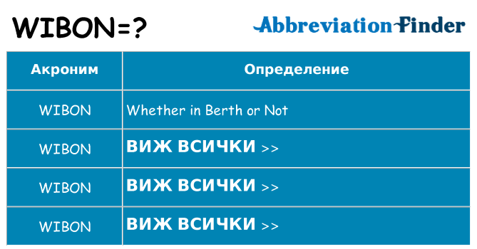 Какво прави wibon престои