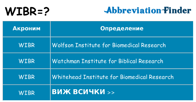 Какво прави wibr престои