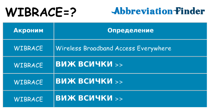Какво прави wibrace престои