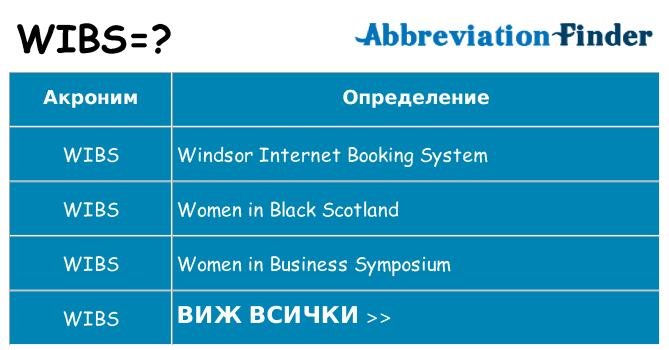 Какво прави wibs престои