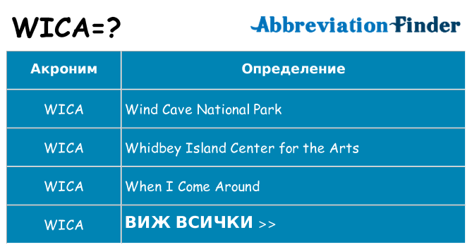 Какво прави wica престои