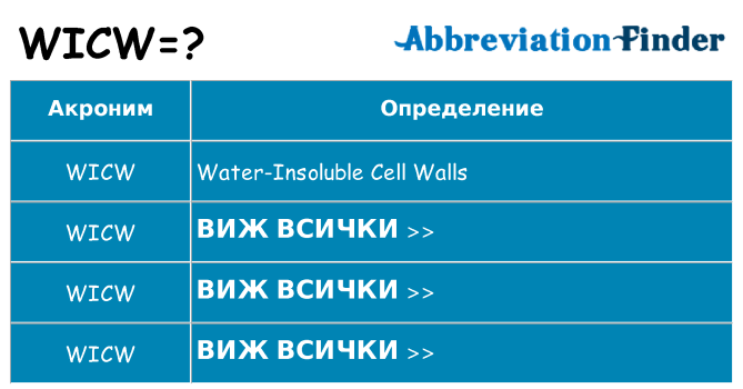 Какво прави wicw престои