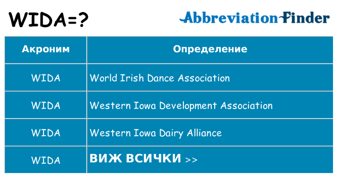 Какво прави wida престои