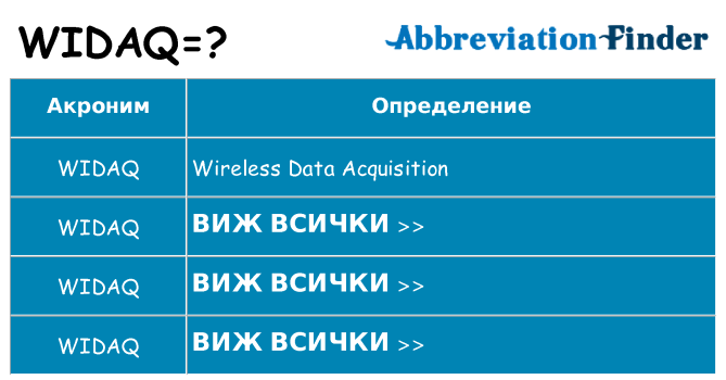 Какво прави widaq престои