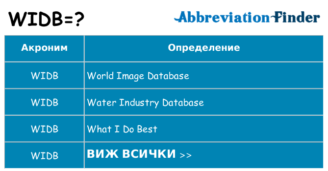 Какво прави widb престои