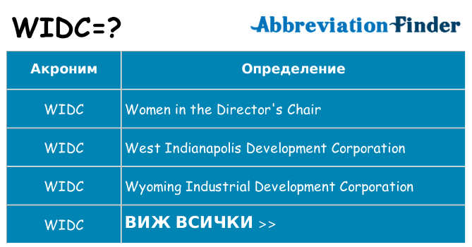 Какво прави widc престои