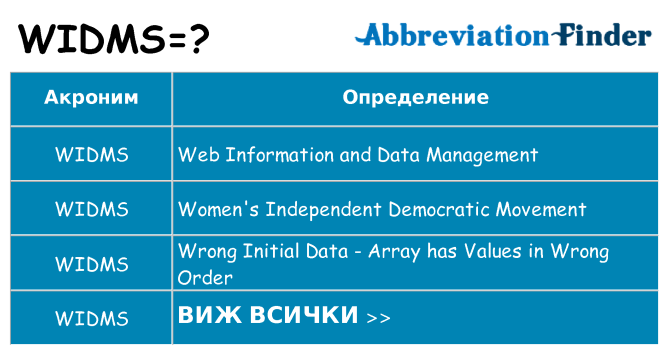 Какво прави widms престои