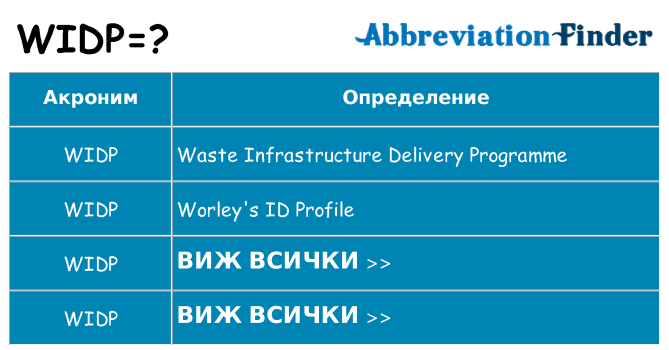 Какво прави widp престои