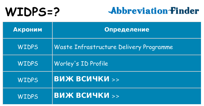 Какво прави widps престои