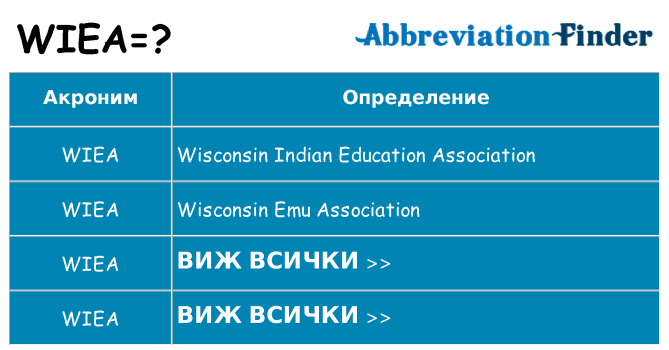 Какво прави wiea престои