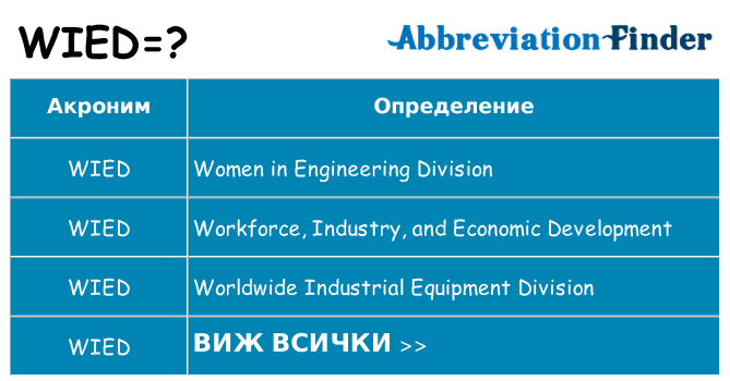 Какво прави wied престои