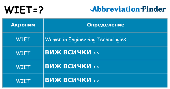 Какво прави wiet престои