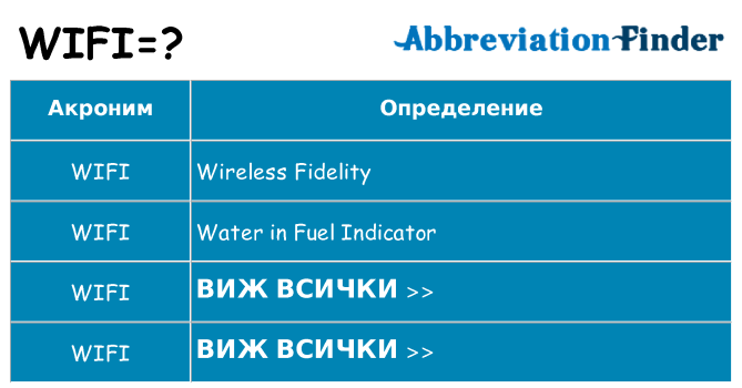 Какво прави wifi престои