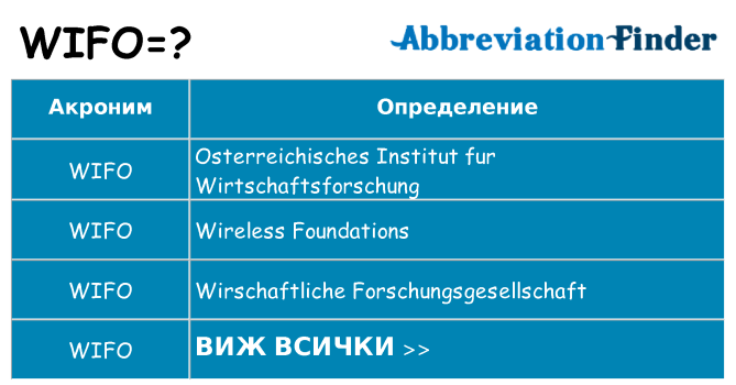 Какво прави wifo престои