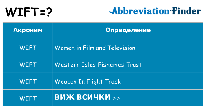 Какво прави wift престои