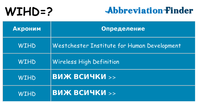 Какво прави wihd престои