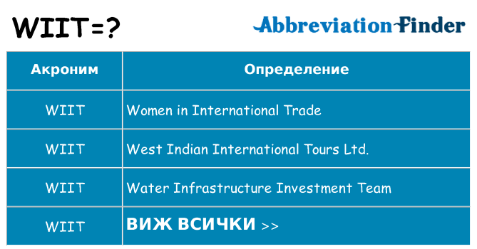 Какво прави wiit престои