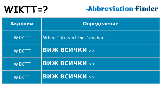 Какво прави wiktt престои