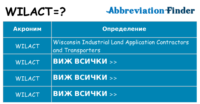 Какво прави wilact престои