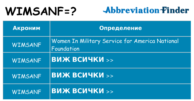 Какво прави wimsanf престои