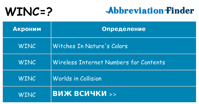 Какво прави winc престои