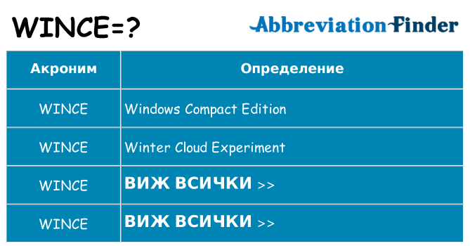 Какво прави wince престои
