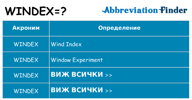 Какво прави windex престои