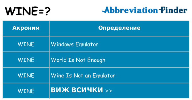 Какво прави wine престои